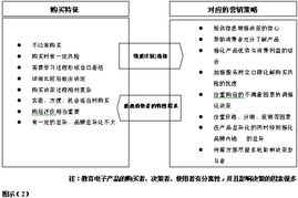 智能賦能，信任重建——數(shù)碼學(xué)習(xí)機(jī)產(chǎn)品營(yíng)銷危機(jī)應(yīng)對(duì)與創(chuàng)新策劃